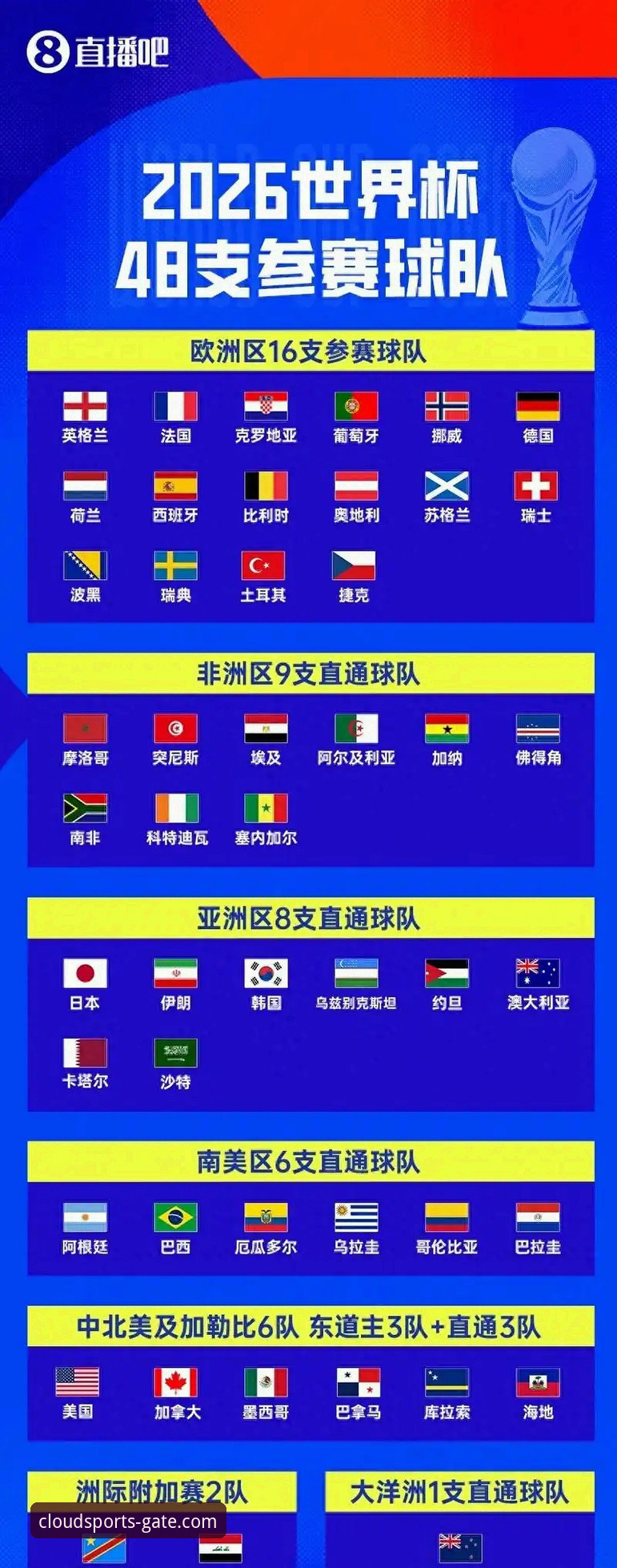 伊拉克40年后重返世界杯最新动态：全国放假两天狂欢，云体育官方平台用户同步见证历史时刻